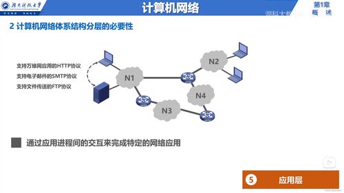 計算機網絡基礎 從邊緣到核心的架構、服務與技術